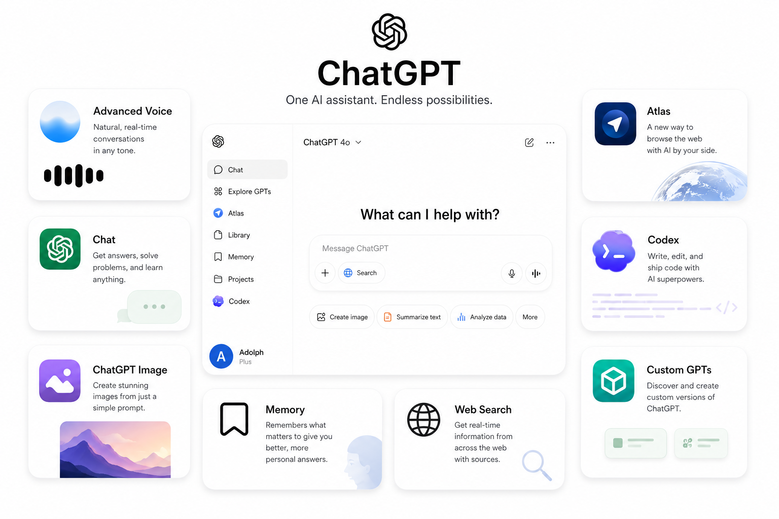 ChatGPT interface dashboard with sidebar menu, chat input, and feature cards for voice, image generation, coding, web search, and custom GPTs