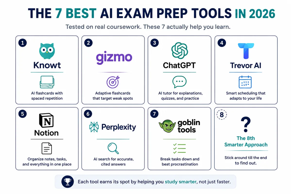 Grid showing seven AI exam prep tools and an eighth smarter approach placeholder.