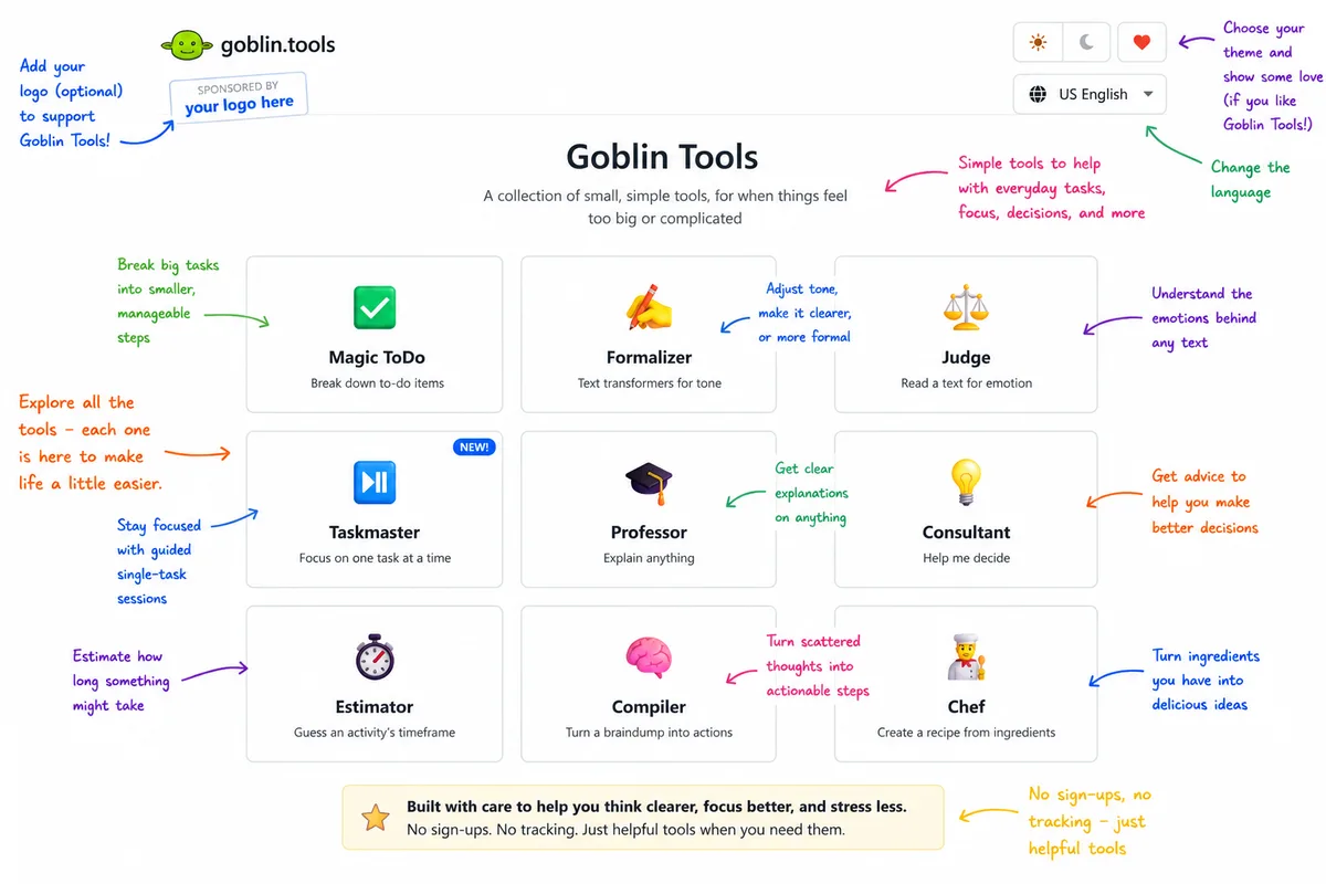 Annotated Goblin Tools screenshot showing productivity and task breakdown features.