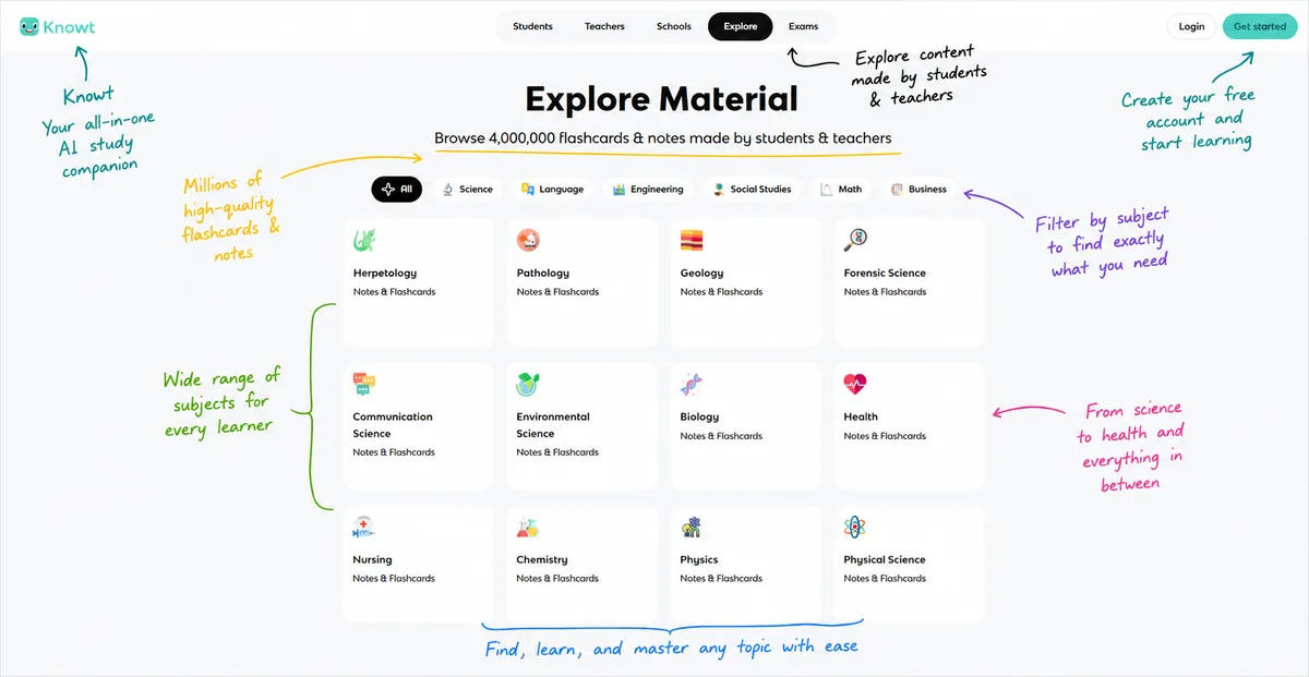Annotated Knowt screenshot showing flashcard subjects and study material filters.