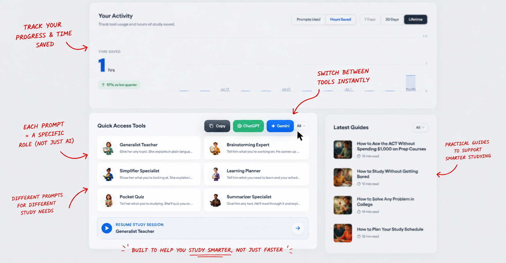 Blurred dashboard with highlighted prompt tools and red annotations explaining structured AI study system.