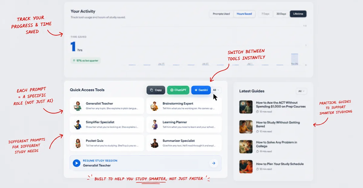 Blurred dashboard with highlighted prompt tools and red annotations explaining structured AI study system.