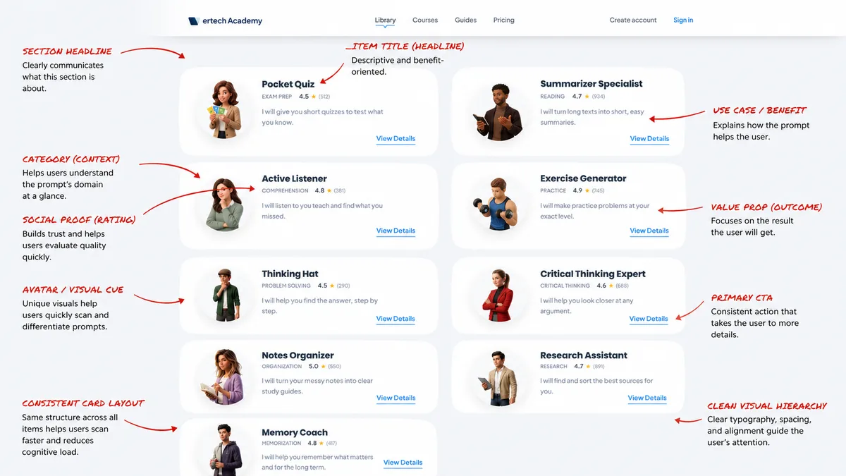 Prompt library UI with annotated arrows highlighting headline, use case, social proof, category, and CTA elements.