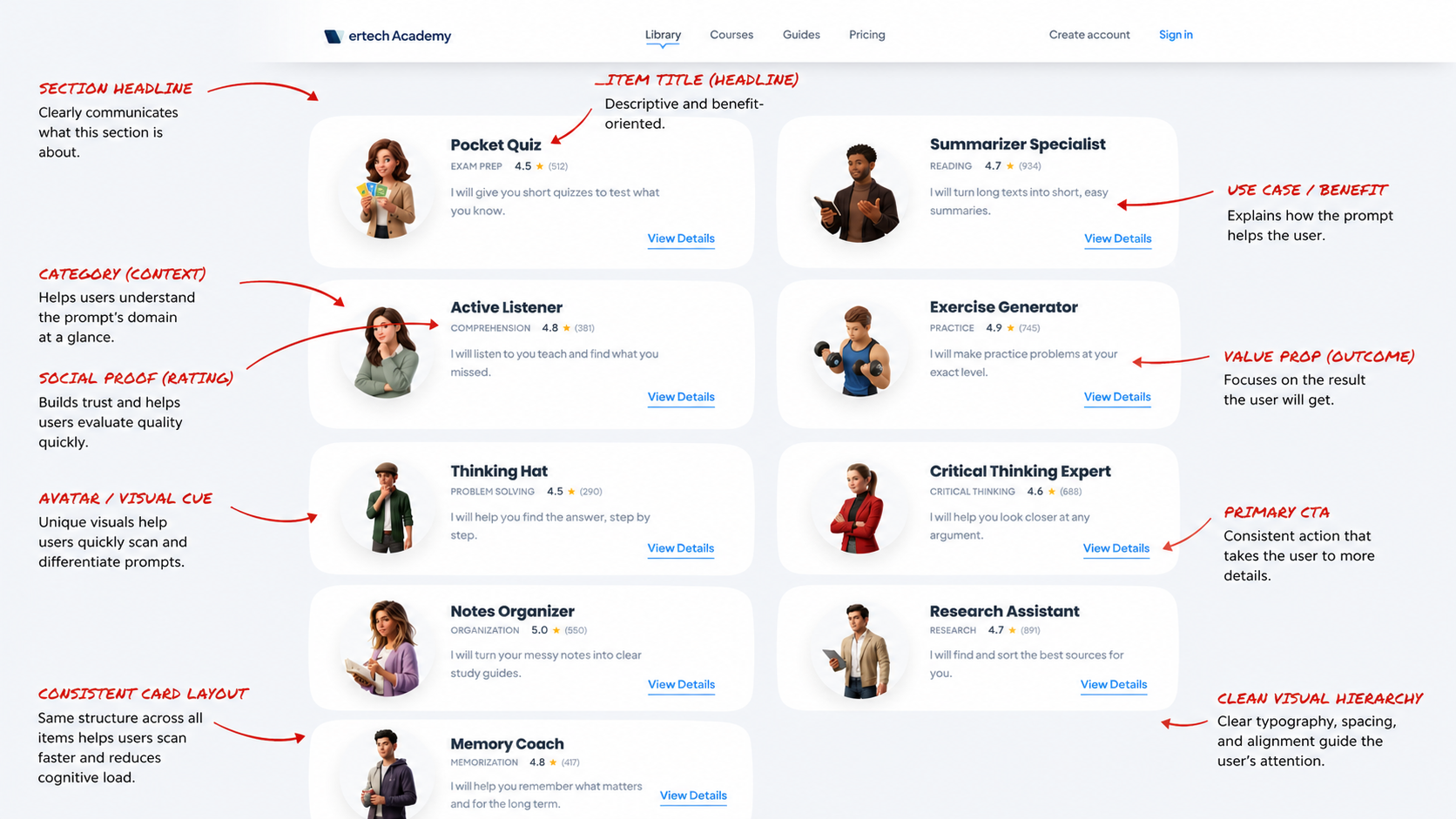 Prompt library UI with annotated arrows highlighting headline, use case, social proof, category, and CTA elements.