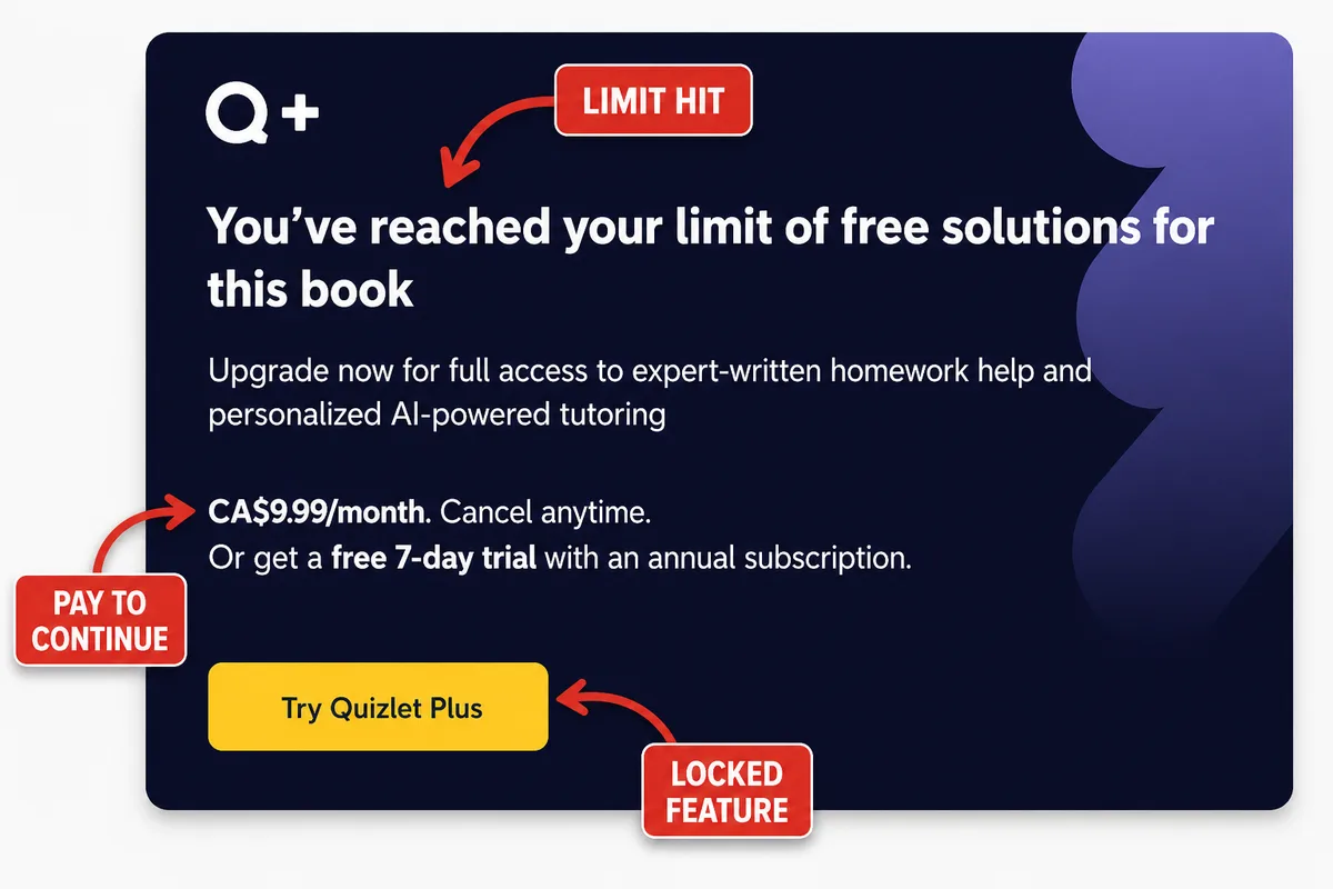Quizlet screen showing free limit reached with red callouts highlighting paywall, subscription price, and locked features.