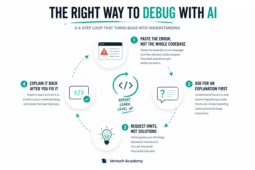 AI debugging loop workflow diagram