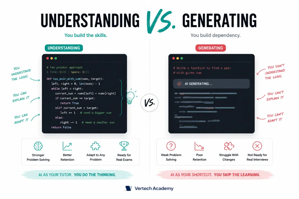 A flow chart contrasting understanding vs generating code